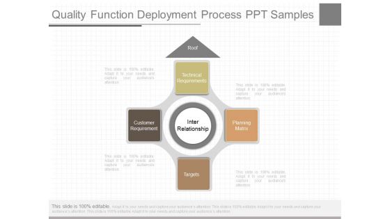 Quality Function Deployment Process Ppt Samples