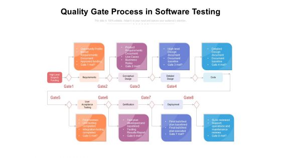 Quality Gate Process In Software Testing Ppt PowerPoint Presentation Slides Example Topics PDF