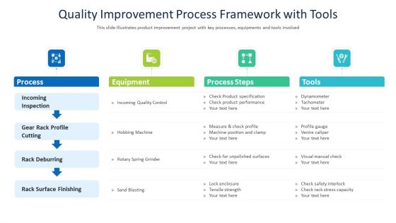 Quality Improvement Process Framework With Tools Ppt Model Slides PDF