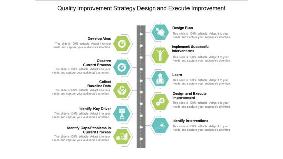 Quality Improvement Strategy Design And Execute Improvement Ppt PowerPoint Presentation Model Rules