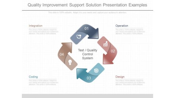 Quality Improvement Support Solution Presentation Examples
