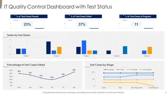 Quality Key Performance Dashboard Ppt PowerPoint Presentation Complete Deck With Slides