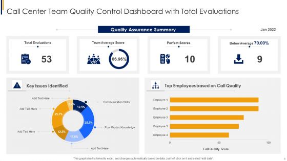 Quality Key Performance Dashboard Ppt PowerPoint Presentation Complete Deck With Slides