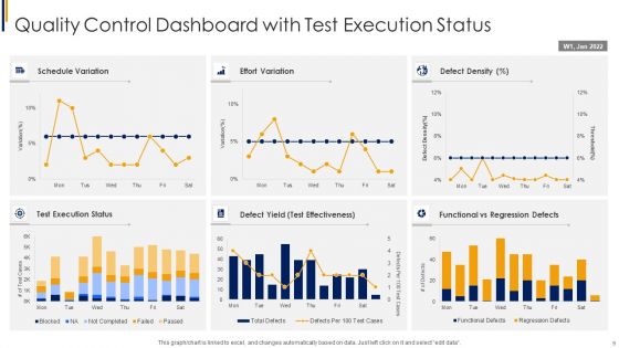 Quality Key Performance Dashboard Ppt PowerPoint Presentation Complete Deck With Slides