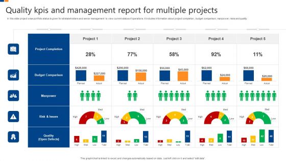 Quality Kpis And Management Report For Multiple Projects Elements PDF