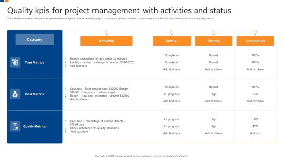 Quality Kpis For Project Management With Activities And Status Formats PDF