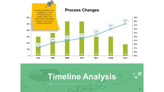 Quality Management Analysis Ppt PowerPoint Presentation Complete Deck With Slides