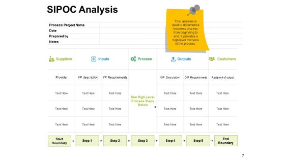 Quality Management Analysis Ppt PowerPoint Presentation Complete Deck With Slides
