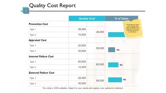 Quality Management BUDGETING PLAN Ppt PowerPoint Presentation Complete Deck With Slides