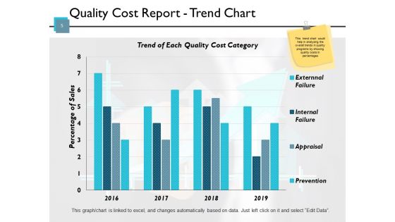 Quality Management BUDGETING PLAN Ppt PowerPoint Presentation Complete Deck With Slides
