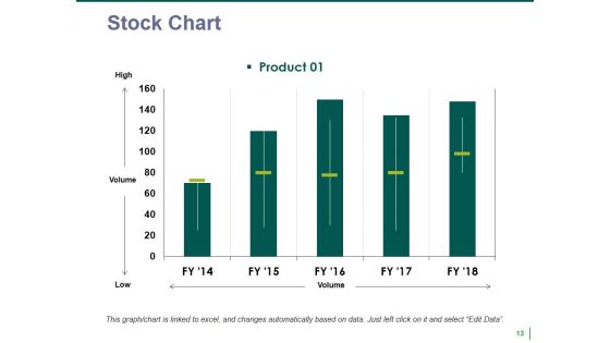 Quality Management Budgeting Ppt PowerPoint Presentation Complete Deck With Slides