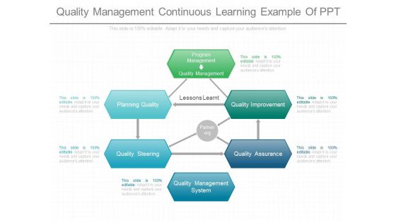 Quality Management Continuous Learning Example Of Ppt