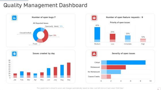 Quality Management Dashboard Manufacturing Control Ppt Slides PDF