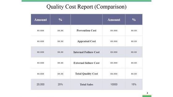 Quality Management Financial Plan Ppt PowerPoint Presentation Complete Deck With Slides