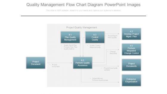 Quality Management Flow Chart Diagram Powerpoint Images