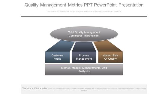 Quality Management Metrics Ppt Powerpoint Presentation