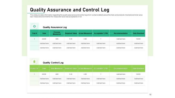 Quality Management Plan QMP Ppt PowerPoint Presentation Complete Deck With Slides