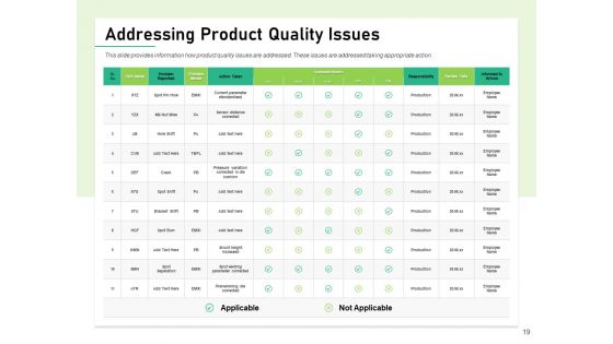 Quality Management Plan QMP Ppt PowerPoint Presentation Complete Deck With Slides