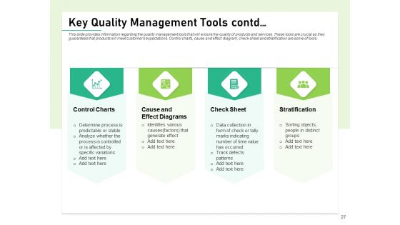 Quality Management Plan QMP Ppt PowerPoint Presentation Complete Deck With Slides