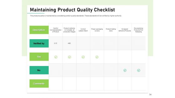 Quality Management Plan QMP Ppt PowerPoint Presentation Complete Deck With Slides