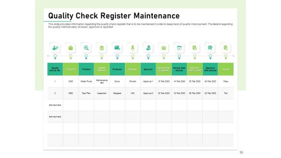 Quality Management Plan QMP Ppt PowerPoint Presentation Complete Deck With Slides