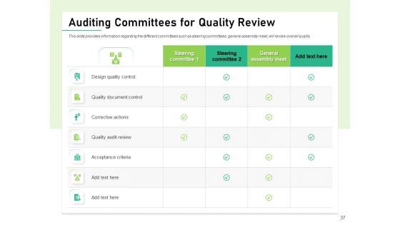Quality Management Plan QMP Ppt PowerPoint Presentation Complete Deck With Slides
