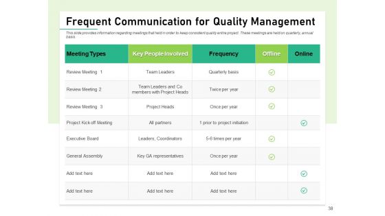 Quality Management Plan QMP Ppt PowerPoint Presentation Complete Deck With Slides