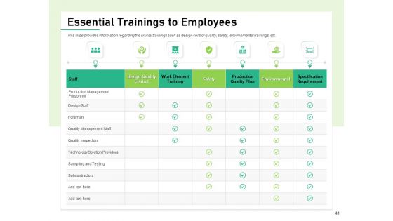Quality Management Plan QMP Ppt PowerPoint Presentation Complete Deck With Slides