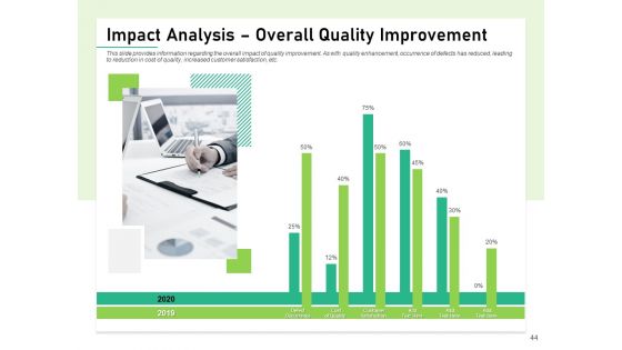 Quality Management Plan QMP Ppt PowerPoint Presentation Complete Deck With Slides