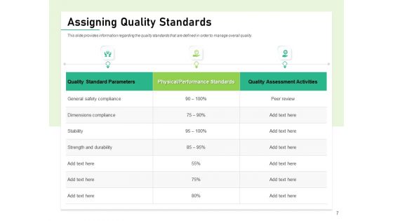 Quality Management Plan QMP Ppt PowerPoint Presentation Complete Deck With Slides