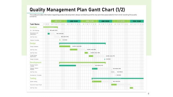 Quality Management Plan QMP Ppt PowerPoint Presentation Complete Deck With Slides