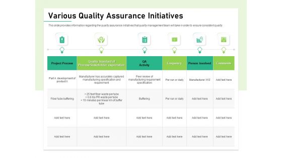 Quality Management Plan QMP Various Quality Assurance Initiatives Download PDF