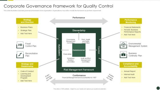 Quality Management Plan Templates Set 2 Corporate Governance Framework For Quality Control Rules PDF Quality Management Plan Templates Set 2 Corporate Governance Framework For Quality Control Rules PDF