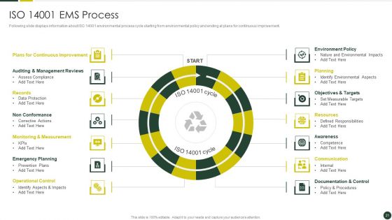 Quality Management Plan Templates Set 2 Ppt PowerPoint Presentation Complete Deck With Slides
