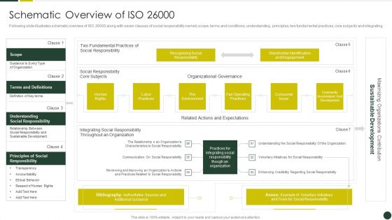 Quality Management Plan Templates Set 2 Schematic Overview Of ISO 26000 Professional PDF
