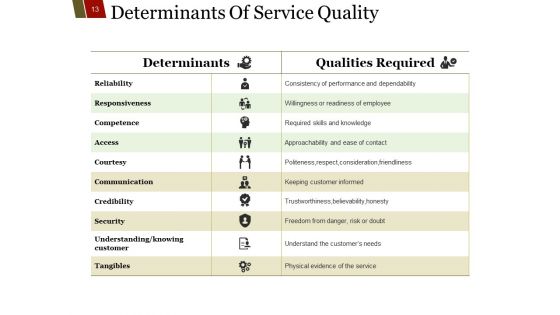 Quality Management Principals Process Approach Ppt PowerPoint Presentation Complete Deck With Slides