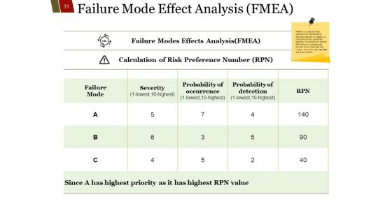 Quality Management Principals Process Approach Ppt PowerPoint Presentation Complete Deck With Slides