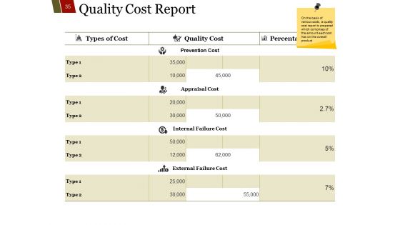 Quality Management Principals Process Approach Ppt PowerPoint Presentation Complete Deck With Slides