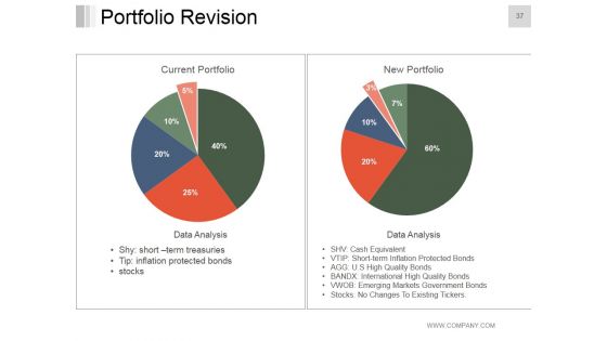Quality Management Principles To Managing Stock Portfolios Ppt PowerPoint Presentation Complete Deck With Slides