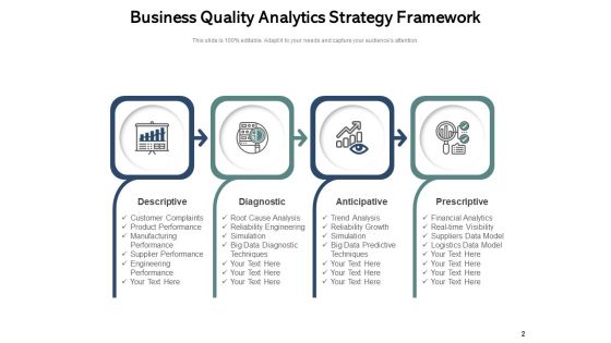 Quality Management Process Analytics Strategy Ppt PowerPoint Presentation Complete Deck