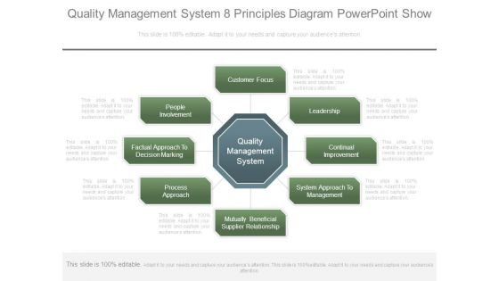 Quality Management System 8 Principles Diagram Powerpoint Show