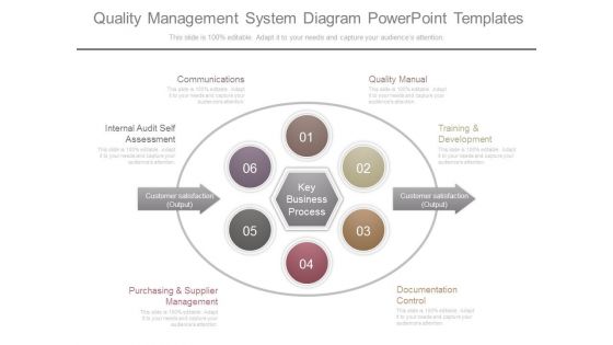 Quality Management System Diagram Powerpoint Templates