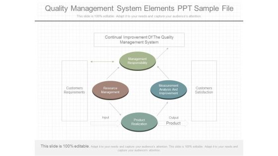 Quality Management System Elements Ppt Sample File