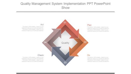 Quality Management System Implementation Ppt Powerpoint Show