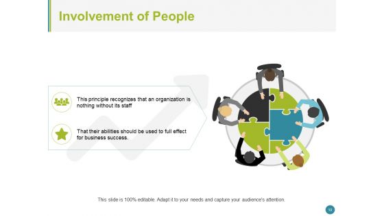 Quality Management System Ppt PowerPoint Presentation Complete Deck