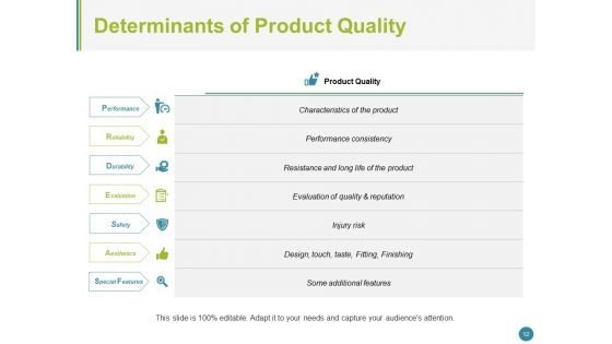 Quality Management System Ppt PowerPoint Presentation Complete Deck