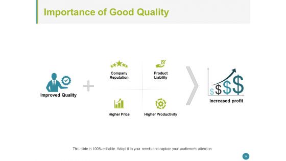 Quality Management System Ppt PowerPoint Presentation Complete Deck