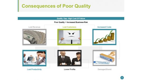 Quality Management System Ppt PowerPoint Presentation Complete Deck