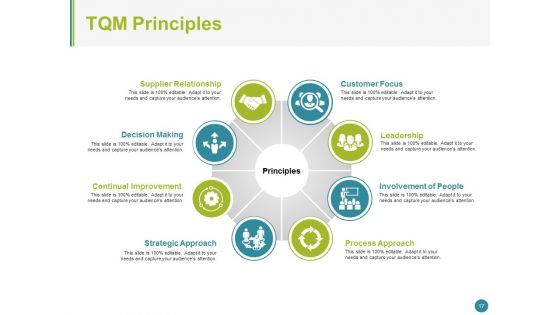 Quality Management System Ppt PowerPoint Presentation Complete Deck