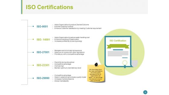 Quality Management System Ppt PowerPoint Presentation Complete Deck